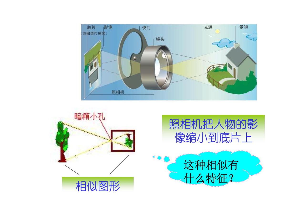 2020-2021学年人教版九年级数学下册27.3位似 (1)课件第4页