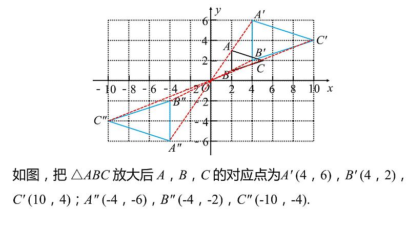 27.3 位似（第2课时） 课件 2020-2021学年人教版数学 九年级下册第8页