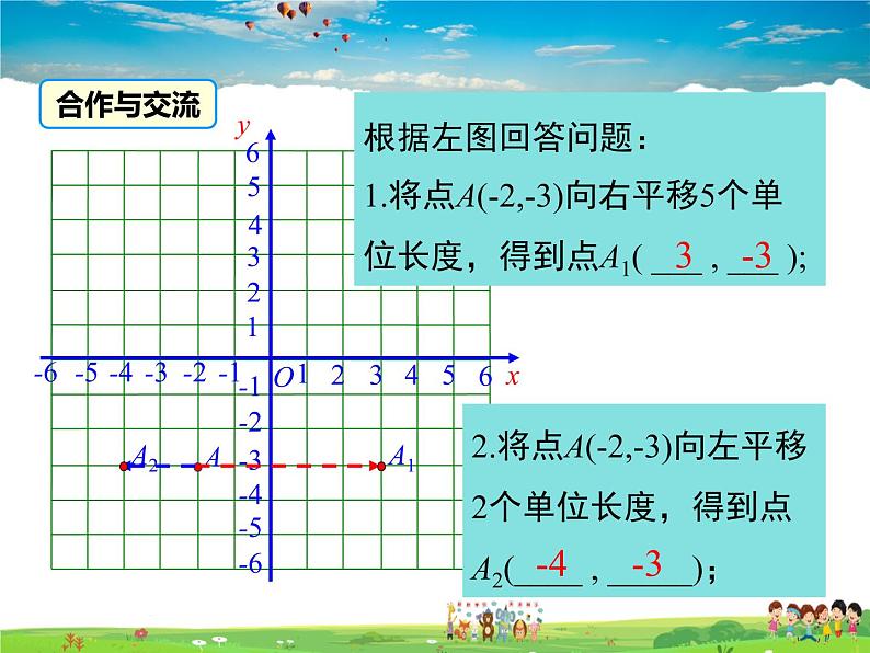 沪科版数学八年级上册  11.2 图形在坐标系中的平移【 教学课件】第5页