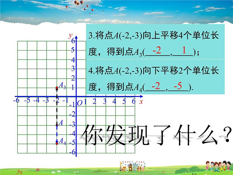 沪科版数学八年级上册  11.2 图形在坐标系中的平移【 教学课件】第6页