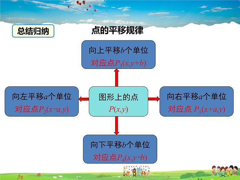 沪科版数学八年级上册  11.2 图形在坐标系中的平移【 教学课件】第7页