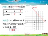 沪科版数学八年级上册  12.3 一次函数与二元一次方程【 教学课件+教案】