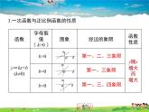 沪科版数学八年级上册  第12章 小结与复习【 教学课件】