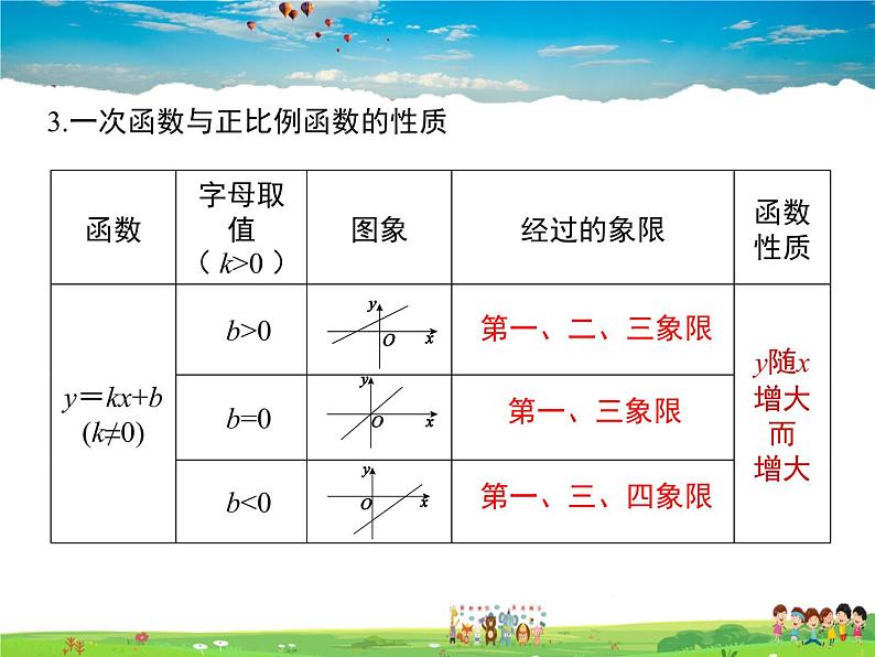 沪科版数学八年级上册  第12章 小结与复习【 教学课件】第5页