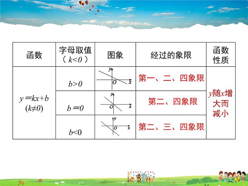 沪科版数学八年级上册  第12章 小结与复习【 教学课件】第6页