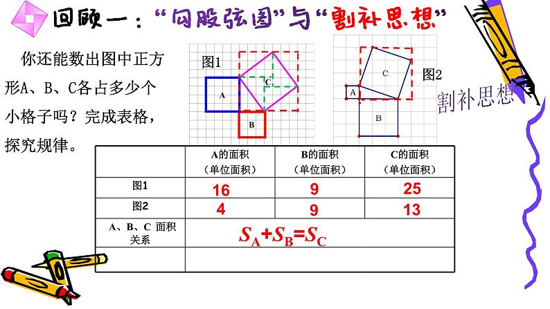 北师版八年级上册第一章  《勾股定理》经典复习全系列二课件PPT03