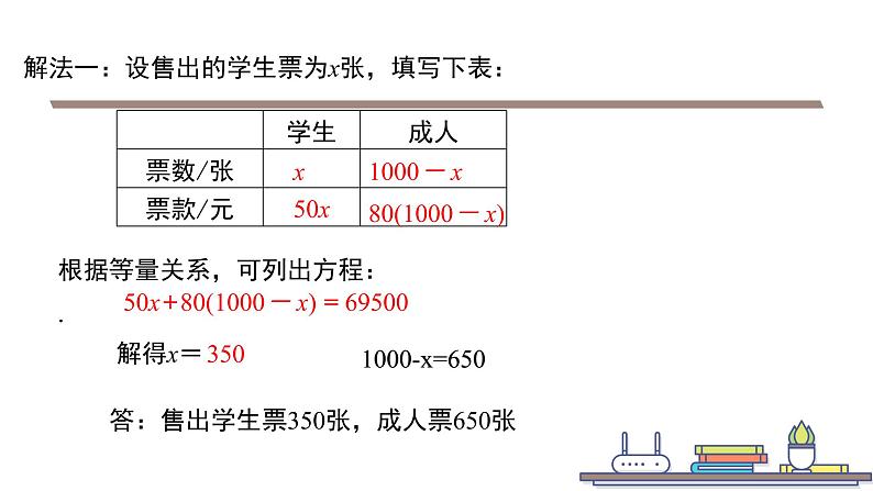 北师版七年级上册第五章 一元一次方程 5.5.1希望工程义演课件PPT第5页