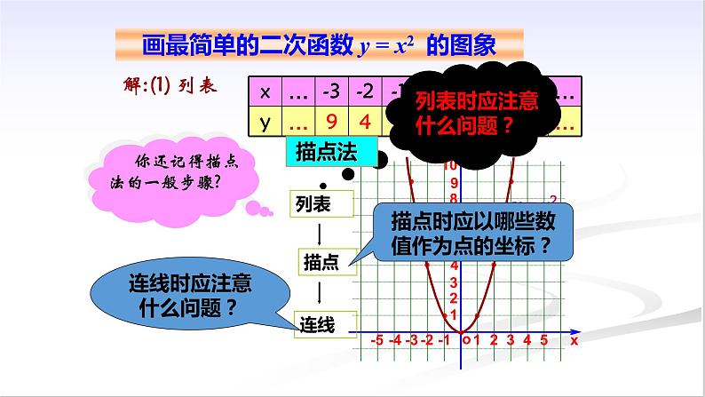 26.2.1 二次函数y=ax2+k 的图象与性质 教学 课件PPT第3页