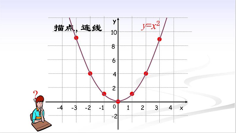 26.2.1 二次函数y=ax2+k 的图象与性质 教学 课件PPT第5页