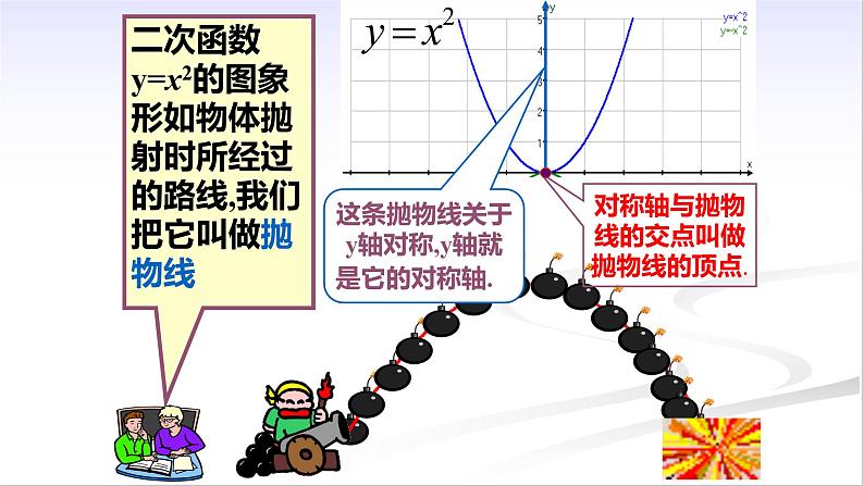 26.2.1 二次函数y=ax2+k 的图象与性质 教学 课件PPT第6页