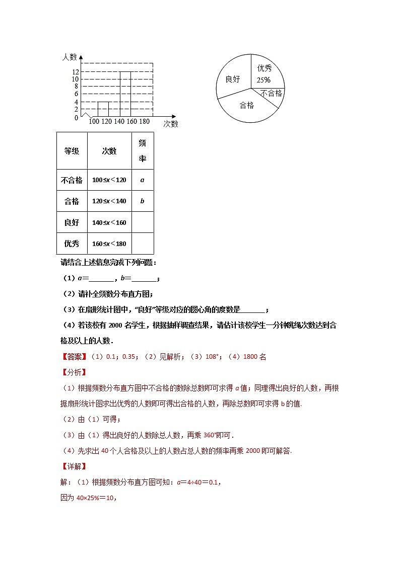 专题05《数据的收集、整理与描述》（解析版）-期末复习2021-2022学年七年级下学期数学（人教版）第3页