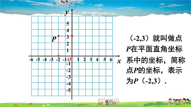 沪科版数学八年级上册  11.1 平面内点的坐标-第1课时 平面直角坐标系【 教学课件+教案】07