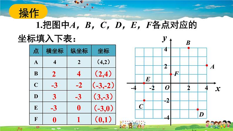 沪科版数学八年级上册  11.1 平面内点的坐标-第1课时 平面直角坐标系【 教学课件+教案】08