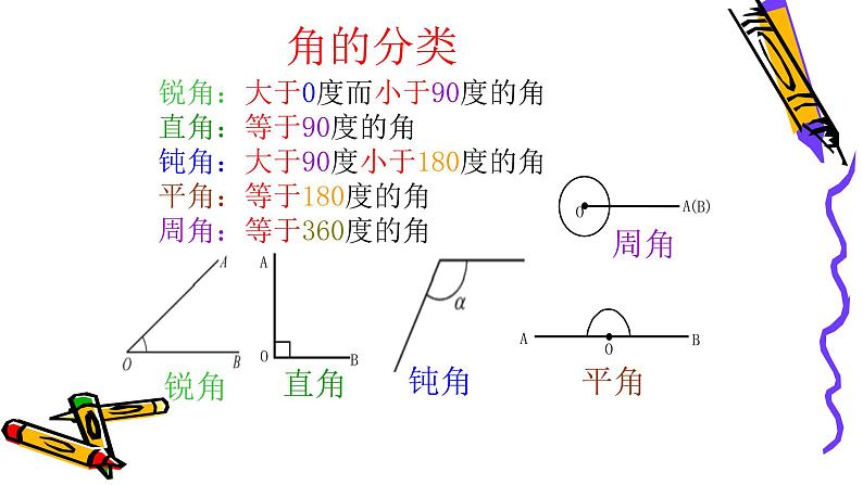 北师版七年级上册第四章  4.3 角课件PPT05