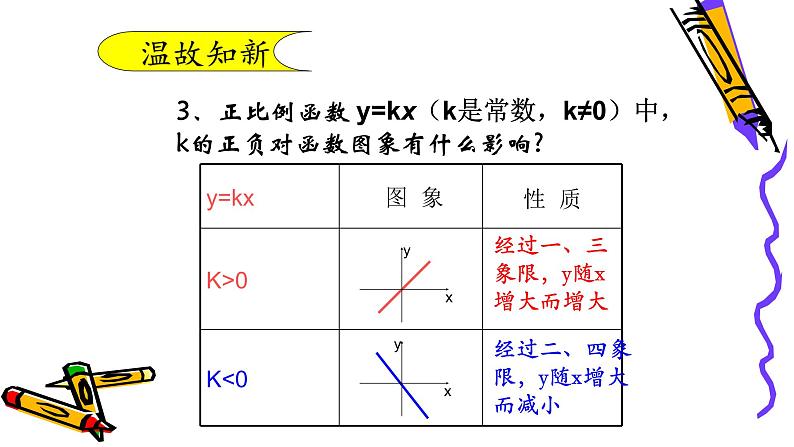 北师版八年级上册第四章  4.3.2一次函数图象课件PPT第5页