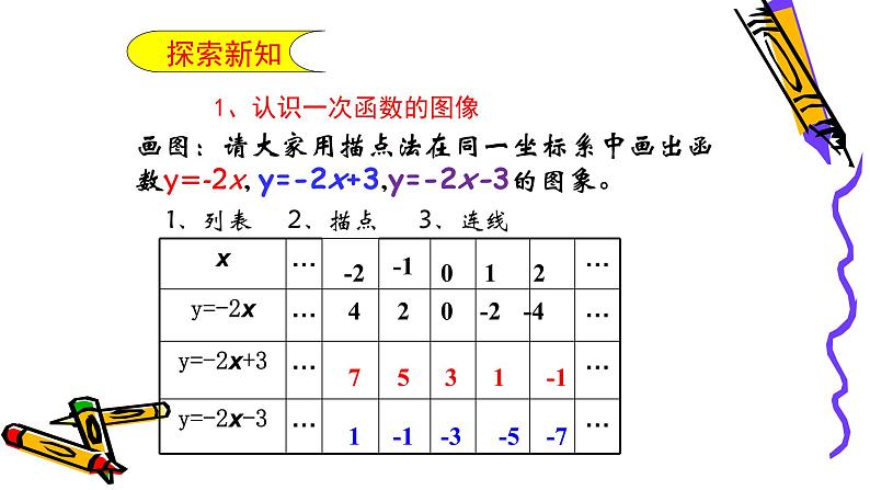 北师版八年级上册第四章  4.3.2一次函数图象课件PPT第8页