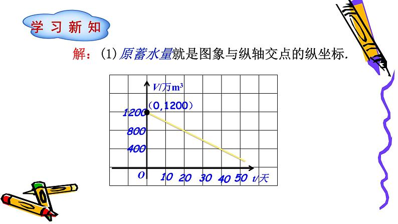 北师版八年级上册第四章  4.4.2 一次函数的应用课件PPT08