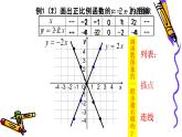 北師版八年級(jí)上冊(cè)第四章  4.3 正比例函數(shù)的圖象課件PPT