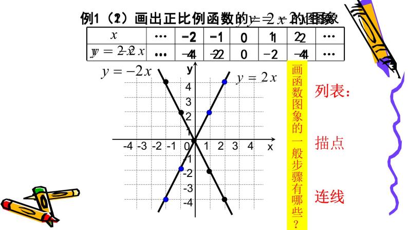 北师版八年级上册第四章  4.3 正比例函数的图象课件PPT05