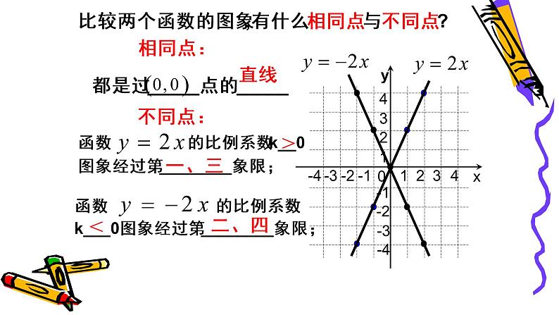 北师版八年级上册第四章  4.3 正比例函数的图象课件PPT07