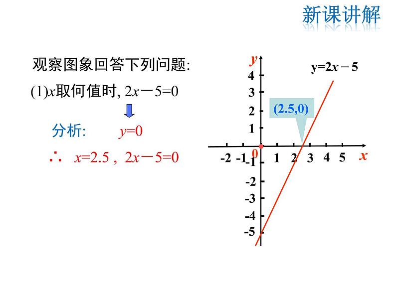 2021-2022学年度北师版八年级数学下册课件 2.5 第1课时 一元一次不等式与一次函数的关系05