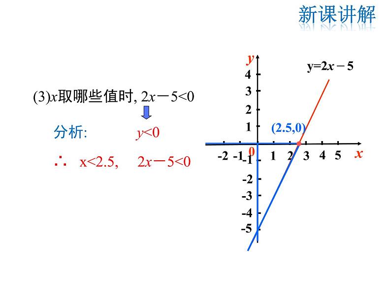 2021-2022学年度北师版八年级数学下册课件 2.5 第1课时 一元一次不等式与一次函数的关系07