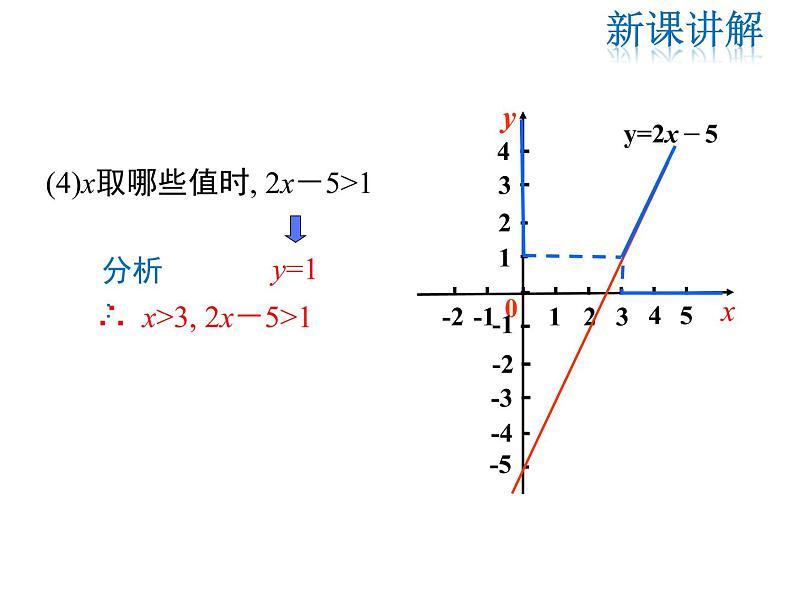 2021-2022学年度北师版八年级数学下册课件 2.5 第1课时 一元一次不等式与一次函数的关系08