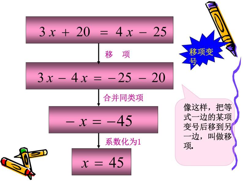 人教版3 2 解一元一次方程（一） 合并同类项与移项示范课ppt课件 教习网 课件下载