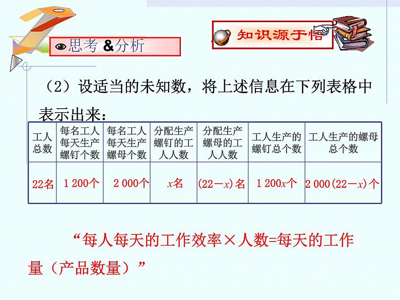 3.4  实际问题与一元一次方程（1）课件PPT第4页