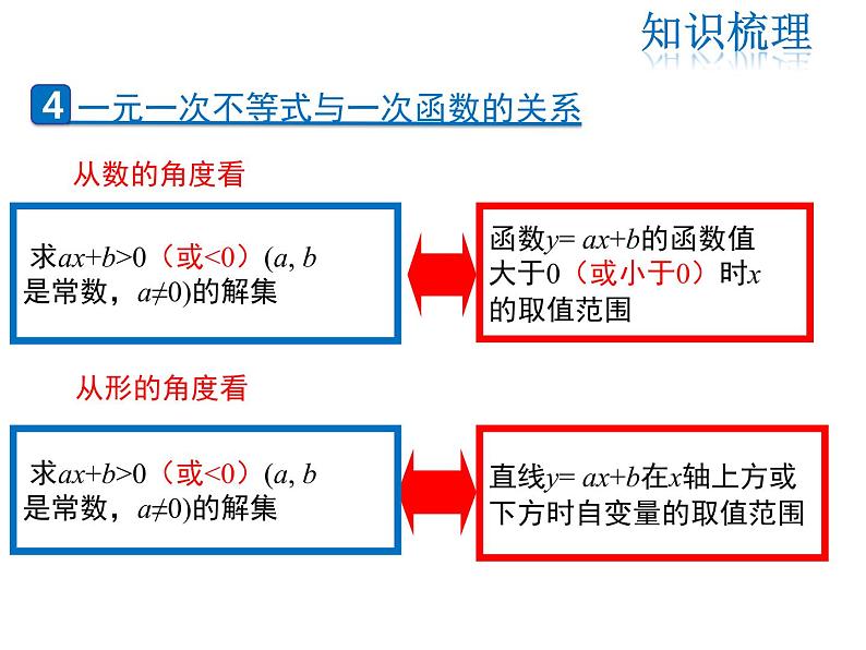 2021-2022学年度北师版八年级数学下册课件 第二章 一元一次不等式和一元一次不等式组复习课04