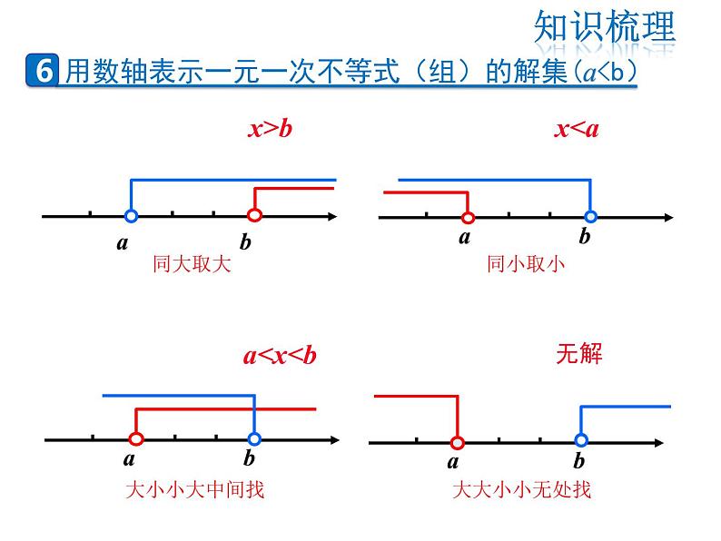 2021-2022学年度北师版八年级数学下册课件 第二章 一元一次不等式和一元一次不等式组复习课06