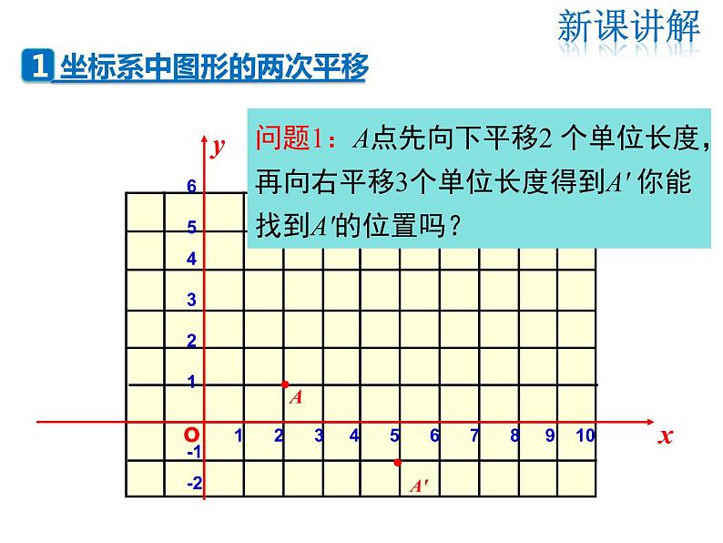 2021-2022学年度北师版八年级数学下册课件3.1 第3课时 坐标系中的点沿x轴、y轴的两次平移第5页