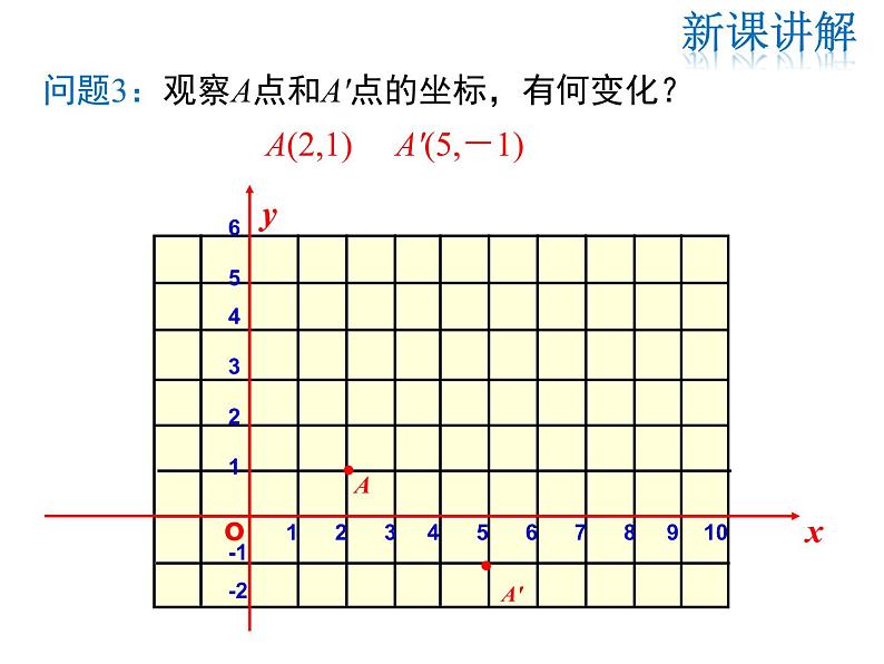 2021-2022学年度北师版八年级数学下册课件3.1 第3课时 坐标系中的点沿x轴、y轴的两次平移第7页