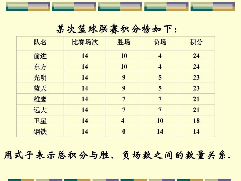 3.4  实际问题与一元一次方程（3）课件PPT第3页