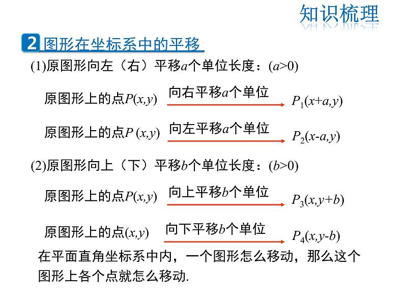 2021-2022学年度北师版八年级数学下册课件第三章 图形的平移与旋转  复习课第3页