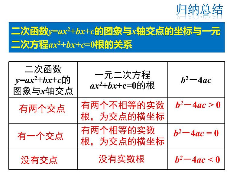 2021-2022学年度北师版九年级数学下册课件2.5 第1课时  二次函数与一元二次方程第6页