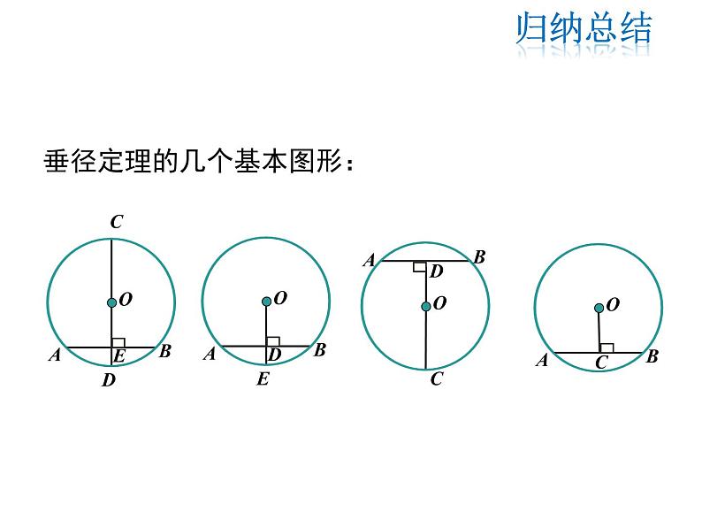 2021-2022学年度北师版九年级数学下册课件 3.3 垂径定理第8页