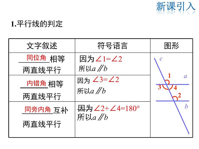 2021-2022学年度北师版九年级数学下册课件  2.3 第2课时 平行线性质与判定的综合运用第3页