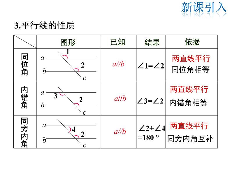 2021-2022学年度北师版九年级数学下册课件  2.3 第2课时 平行线性质与判定的综合运用第5页