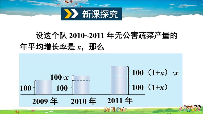 沪科版数学八年级下册 17.1 一元二次方程【教学课件】03