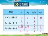 滬科版數(shù)學(xué)八年級下冊 17.4 一元二次方程的根與系數(shù)的關(guān)系【教學(xué)課件】