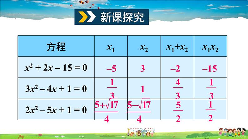 沪科版数学八年级下册 17.4 一元二次方程的根与系数的关系【教学课件】03