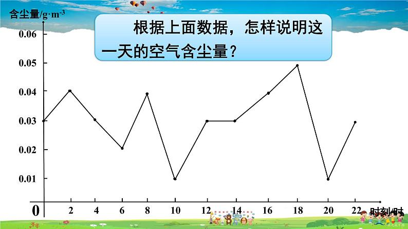 沪科版数学八年级下册 20.2 数据的集中趋势与离散程度-1.数据的集中趋势-第1课时 平均数【教学课件】03