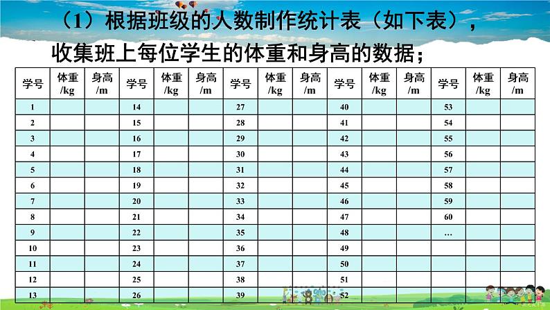 沪科版数学八年级下册 20.3 综合与实践 体重指数【教学课件】04