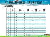 滬科版數(shù)學(xué)八年級下冊 20.3 綜合與實(shí)踐 體重指數(shù)【教學(xué)課件】