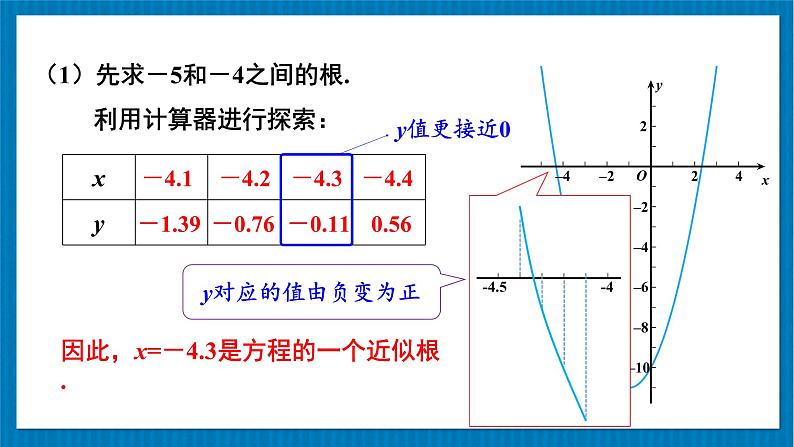 北师大版九年级数学下册 第二章 5二次函数与一元二次方程 第2课时 利用二次函数求一元二次方程的近似根 课件04