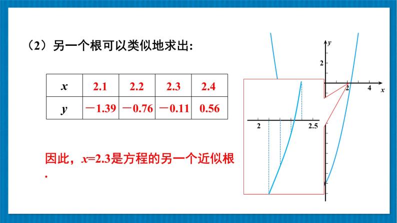 北师大版九年级数学下册 第二章 5二次函数与一元二次方程 第2课时 利用二次函数求一元二次方程的近似根 课件05