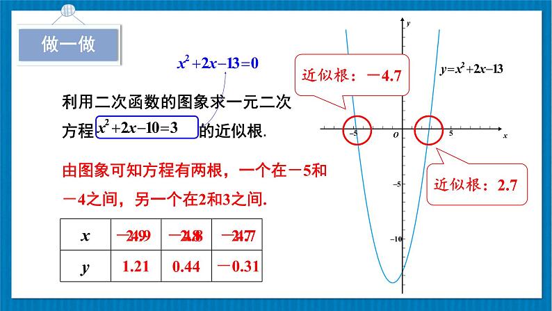 北师大版九年级数学下册 第二章 5二次函数与一元二次方程 第2课时 利用二次函数求一元二次方程的近似根 课件07