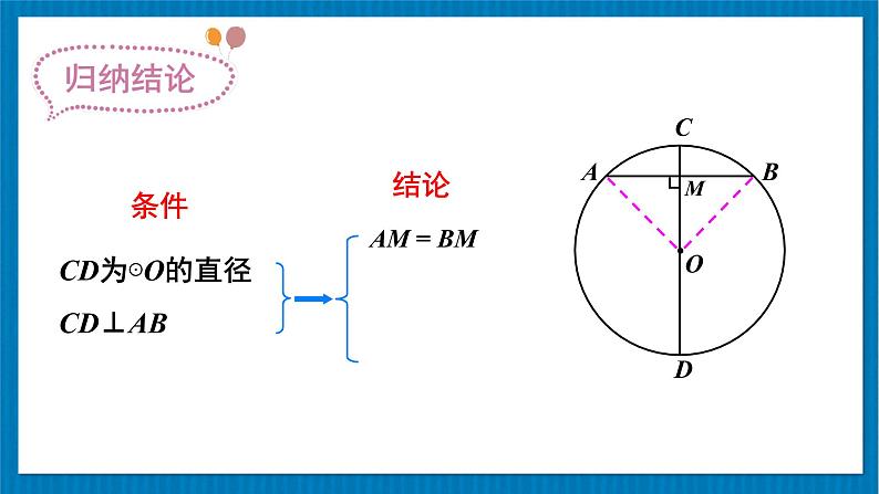 北师大版九年级数学下册 第三章 3 垂径定理 课件06