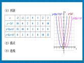 北师大版九年级数学下册 第二章 2二次函数的图象与性质 第3课时 二次函数y=a(x-h)²和y=a(x-h)²+k的图象与性质 课件